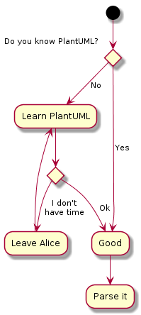 Learn PlantUML